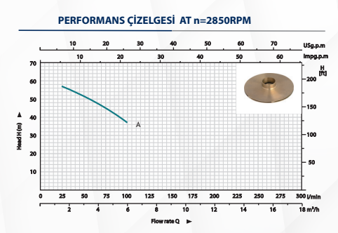 Kaysu Pompa  Yatay Çift Kademeli Ponpa 2HP 1.50 kW 2HCP-160 - 61M - 6TON