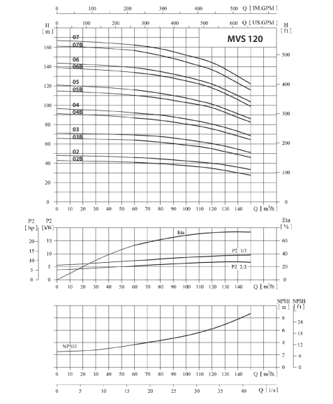 Ebitt MVS 12002 Dikey Çok Kademeli Paslanmaz Çelik Santrifüj Pompa