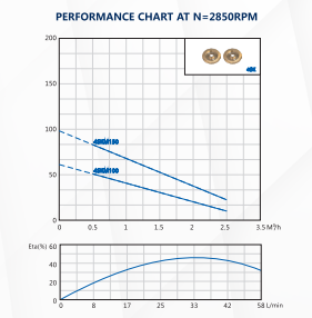 Kaysu Sürtme Fanlı Preferikal Dalgıç Pompa - 4SKM 100 - 0.75 kW - 1HP