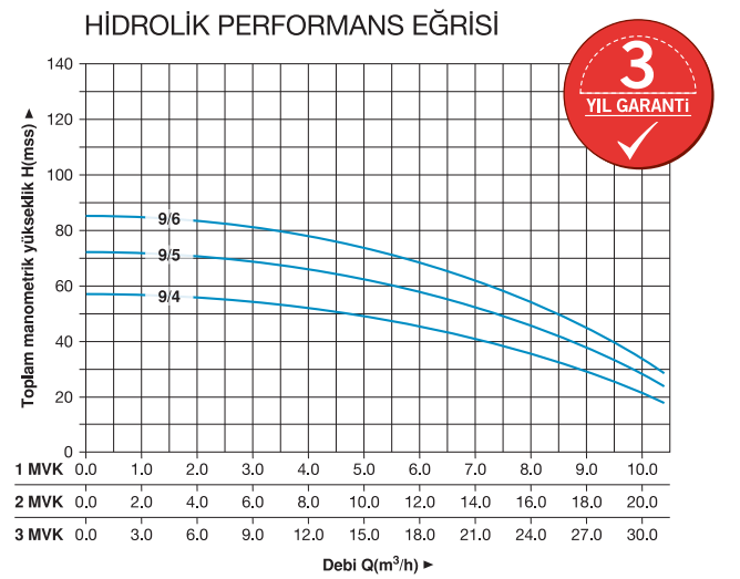 Hidrotank 3 MVK 9/6 M Dikey Pompalı Hidrafor - Monofaze