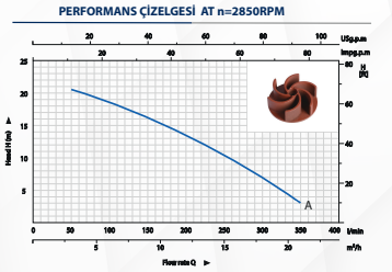 Kaysu CUT1500-B 2 HP Öğütücülü Foseptik Pompa 220V 1.5kW - 23 M