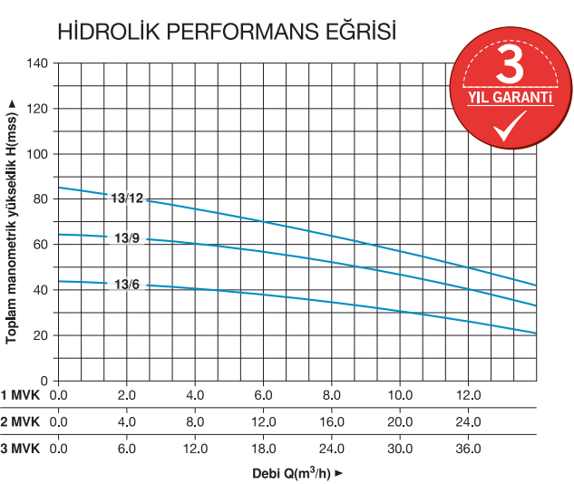 Hidrotank 2 MVK 13/6 M Dikey Pompalı Hidrafor - Monofaze