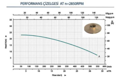 Kaysu Tek Kademeli Sulama Pompası - HCPF-70 - 1.50 kW - 2HP