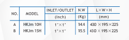Kaysu Paslanmaz Fanlı Jet Pompa - HKJm 15H - 1.1 kW - 1.5 HP