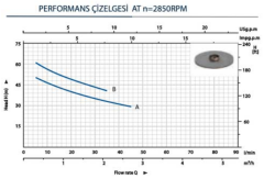 Kaysu Paslanmaz Fanlı Jet Pompa - HKJm 10H - 0.75 kW - 1 HP