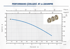 Kaysu Paslanmaz Gövdeli Çok Kademeli Pompa - HMC-5S - 0.9kW - 1.2 HP