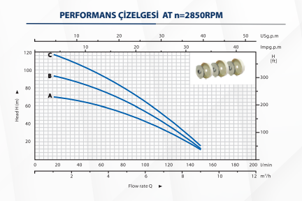 Kaysu Dikey Kademeli Hidrofor - HMC-8VE - 2kW - 2.70 HP - 380V