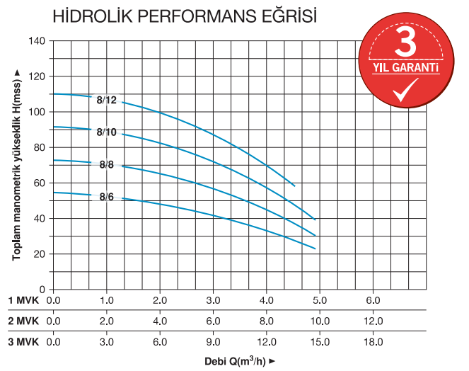 Hidrotank 1 MVK 8/6 T Dikey Pompalı Hidrafor - Trifaze