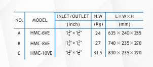 Kaysu Dikey Kademeli Santrifüj Pompa - HMC-10VE - 2.50kW - 3.30 HP - 380V