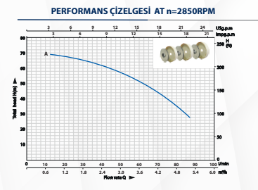 Kaysu Yatay Milli Hidrofor - HMC-90 - 1.30kW - 1.75 HP