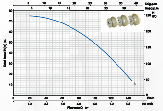 Kaysu Yatay Milli Hidrofor - HMC-90 - 1.30kW - 1.75 HP
