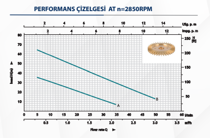 Kaysu Sürtme Fanlı Pompa - HQBM60 - 0.37kW - 0.50 HP