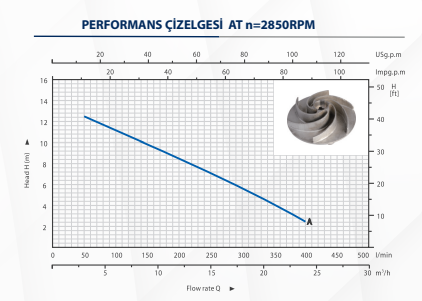 Kaysu Paslanmaz Gövdeli Dalgıç - HWD-1100S - 1.1 kW - 1.5 HP
