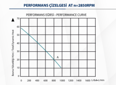 Kaysu Titreşimli Dalgıç Pompası - KYS01 - 220 Watt