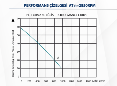 Kaysu Titreşimli Dalgıç Pompası - KYS01 - 220 Watt