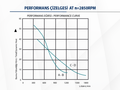Kaysu Titreşimli Dalgıç Pompası - KYS02F/KYS03F - 700 Watt