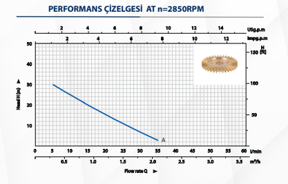 Preferikal Sürtme Fanlı Mini Hidrofor PS-370A - 0.37 kW - 0.50 HP