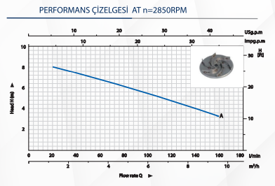 Paslanmaz Gövdeli Dalgıç - QDS-750CW - 0.75 kW - 1 HP