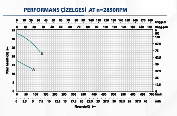 Kaysu Yüksek İrtifalı Keson  Kuyu Pompası QDX1.5-16-037FH - 0.37 kW - 0.50 HP