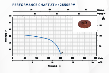 Kaysu Yüksek İrtifalı Keson  Kuyu Pompası QDX6-32-1.5B - 1.50 kW - 2 HP