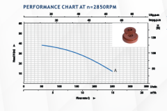 Kaysu Yüksek İrtifalı Keson  Kuyu Pompası QDX6-39/3-1.5B - 1.50 kW - 2 HP