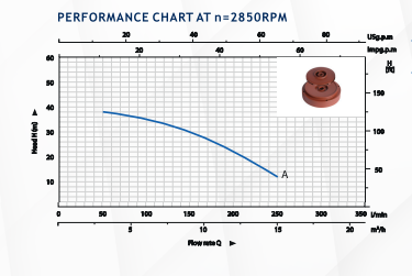 Kaysu Yüksek İrtifalı Keson  Kuyu Pompası QDX6-39/3-1.5B - 1.50 kW - 2 HP
