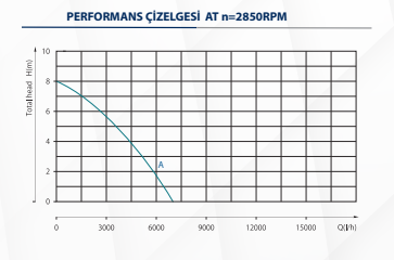 Kaysu Temiz Su Dalgıç Pompası SP400-A - 0.40 kW - 0.55 HP