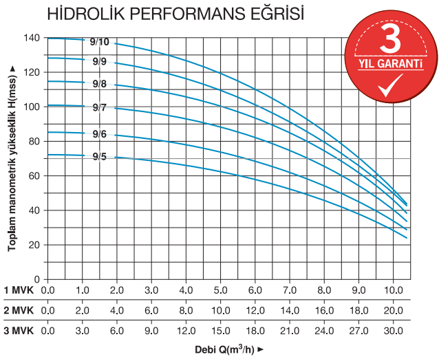 Hidrotank 2 MVK 9/6 T Dikey Pompalı Hidrafor - Trifaze