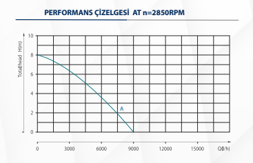 Kaysu Gizli Flatörlü Dalgıç Pompa SP400-AUTO-A - 0.40 kW - 0.50 HP