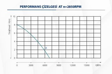 Kaysu Sıfırdan Emişli Temiz Su Dalgıç Pompası SP400-B - 0.40 kW - 0.55 HP