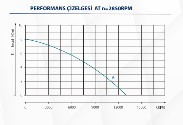 Kaysu Temiz Su Kirli Su Dalgıç Pompa SP750COMB- 0.75 kW - 1 HP