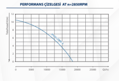 Kaysu Temiz Su Kirli Su Dalgıç Pompa SP900COMB-A - 0.90 kW - 1.20 HP