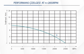 Kaysu Yüksek Tonajlı Kirli Su Pompası SP1300/50 - 1.30 kW - 1.75 HP