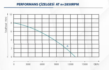 Kaysu Temiz Su Kirli Su Dalgıç Pompa SPD750A - 0.75 kW - 1 HP