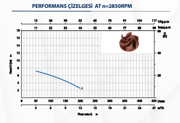 Kaysu Döküm Gövde Kirli Su Pompası WQD370-B - 0.37 kW - 0.50 HP
