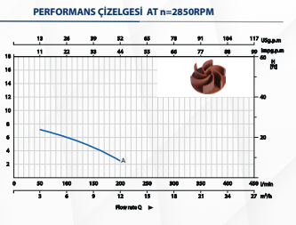 Kaysu Döküm Gövde Kirli Su Pompası WQD750-B - 0.75 kW - 1 HP
