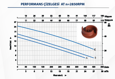 Kaysu Döküm Gövde Kirli Su Pompası WQD1500-D - 1.50 kW - 2HP
