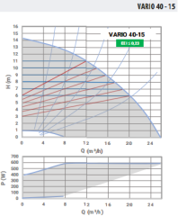 Ebitt Varıo 42-15/250 Frekans Konvertörlü Sirkülasyon Pompası
