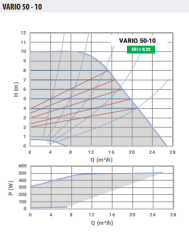 Ebitt Varıo 50-10/280 Frekans Konvertörlü Sirkülasyon Pompası