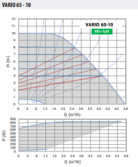 Ebitt Varıo 65-10/340 Frekans Konvertörlü Sirkülasyon Pompası