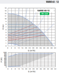 Ebitt Varıo 65-12/340 Frekans Konvertörlü Sirkülasyon Pompası