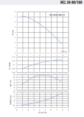 Ebitt NCL 30-80/180-0,12 Inline Tip Sirkülasyon Pompası