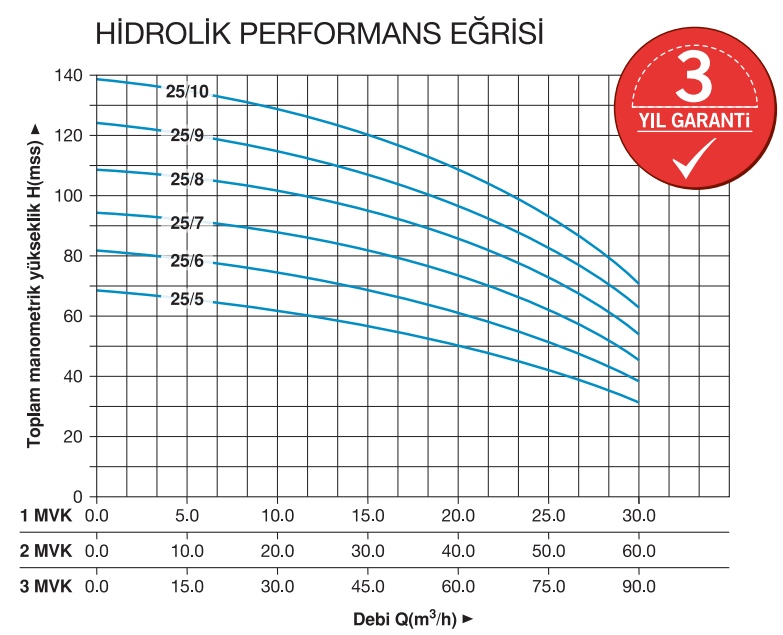Hidrotank 1 MVK 25/8 T Dikey Pompalı Hidrafor - Trifaze