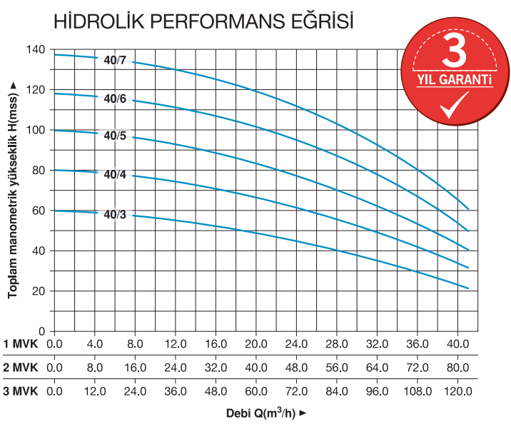 Hidrotank 2 MVK 40/6 T Dikey Pompalı Hidrafor - Trifaze
