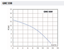 EBITT GMC 55M Dalgıç Pompa