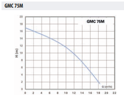 EBITT GMC 75M Dalgıç Pompa