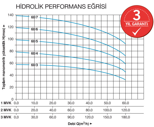 Hidrotank 2 MVK 60/4 T Dikey Pompalı Hidrafor - Trifaze