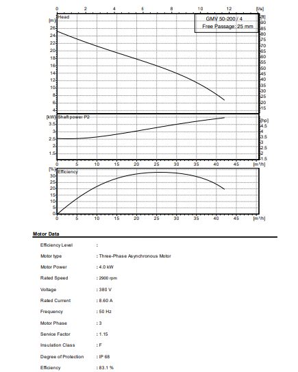 EBITT GMV 50-200/4 Vortex Dalgıç Pompa