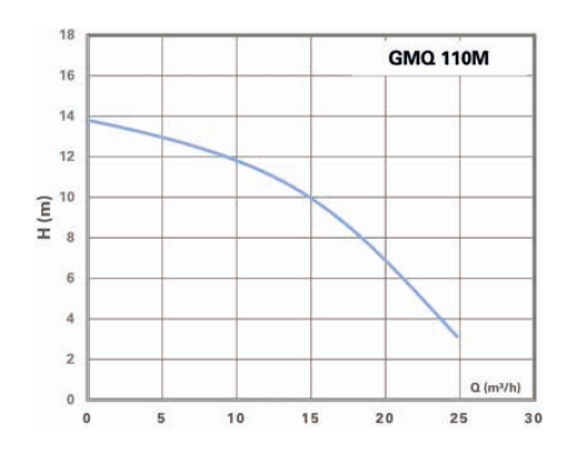 EBITT GMQ 110M Dalgıç Kanalizasyon ve Drenaj Pompası