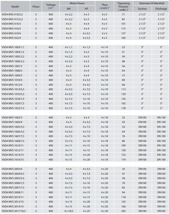 EBITT VSD4 MVS 2012/15 Frekans Kontrollü Çok Pompalı Dikey Hidrofor Pompası